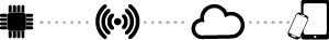 device to cloud to app